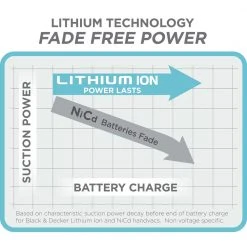 Black & Decker BDH2020FL Dustbuster Flex 20V MAX Brushed Lithium-Ion Cordless Hand Vacuum Kit (1.5 Ah) -BLACK+DECKER Sales bdknbdh2020fl j